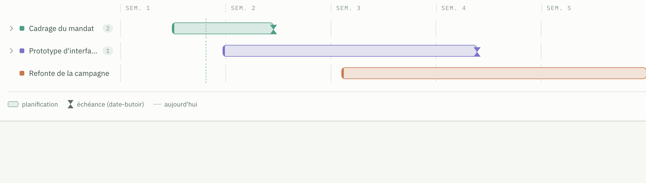 Vue Planification, diagramme de Gantt